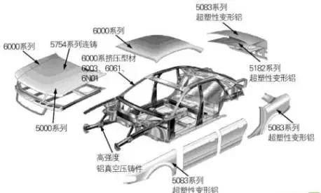 汽車輕量化了還安全嗎?明泰鋁業(yè)為您解答