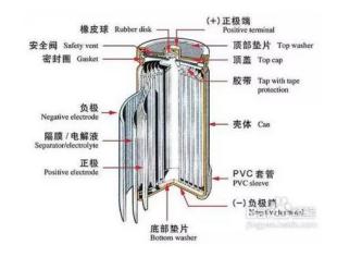 明泰鋁業(yè)提示鋰電池用鋁箔，提前預(yù)警電池防爆危機(jī)